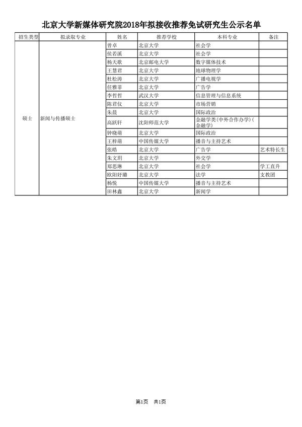 206招生_推免_拟录取公示名单_公示版（分院系）0000_副本.jpg