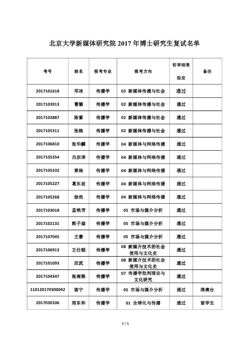 北京大学新媒体研究院2017年博士研究生复试名单0000.jpg